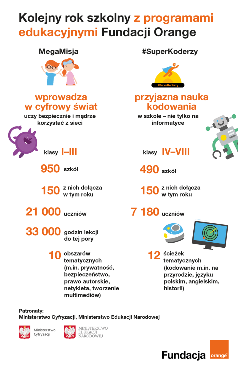 MegaMisja i #SuperKoderzy - infografika